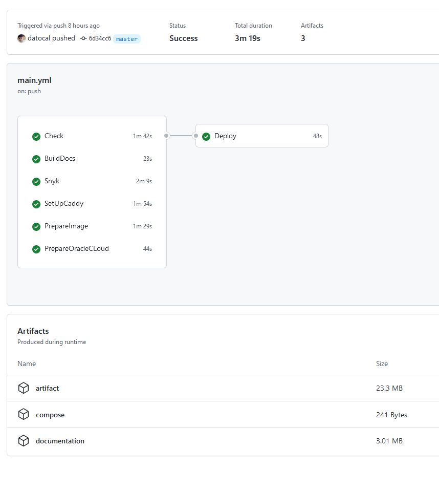 Actions Pipeline